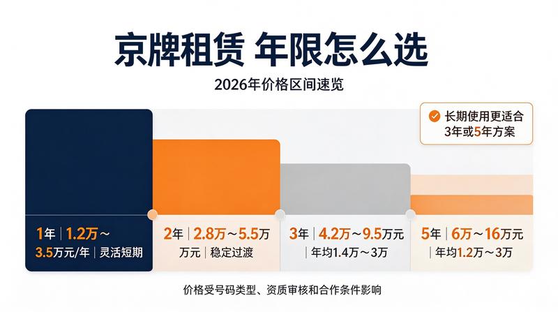 燃油车租赁市场动态