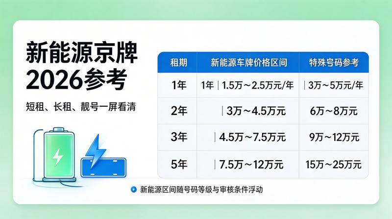 北京小客车调控政策更新